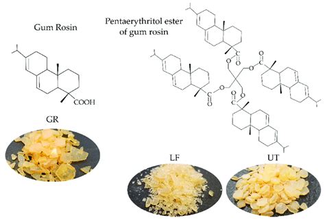 pine rosin vs resin