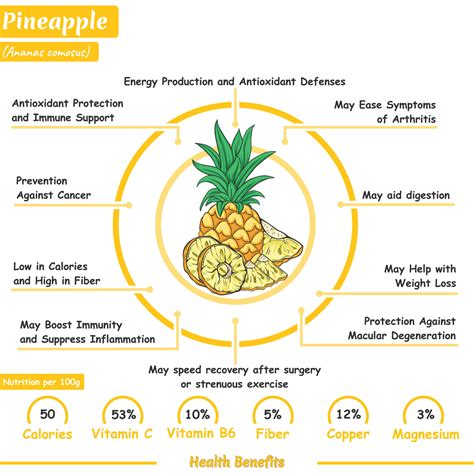 Pineapple Benefits Research