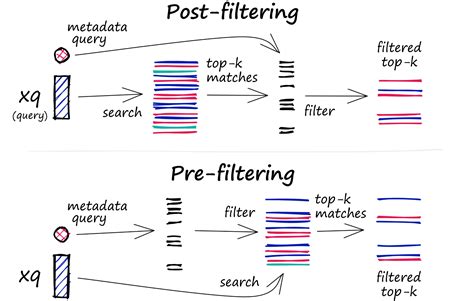 pinecone vector database aws