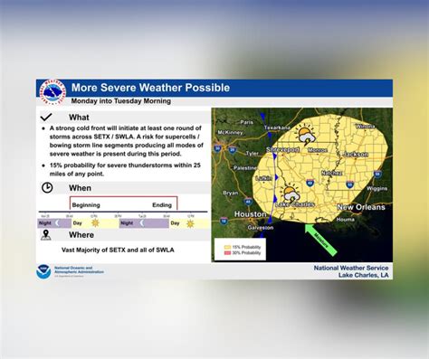 Pineville Ar Weather