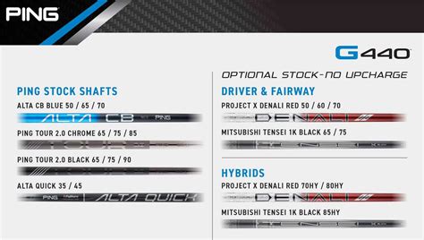 Ping Golf Ball Price Guide