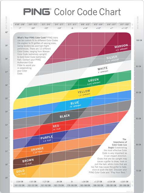 Ping Golf Lie Chart