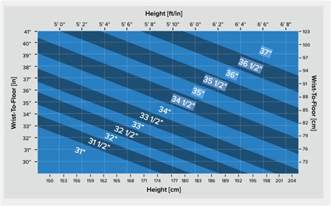 Ping Putter Length Chart