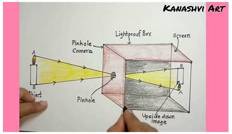 Pinhole Camera Labeled Diagram [DIAGRAM] Wiring For FULL Version