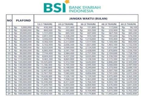 pinjaman BRI Syariah Indonesia