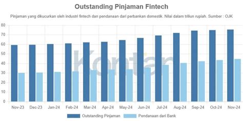 pinjaman fintech