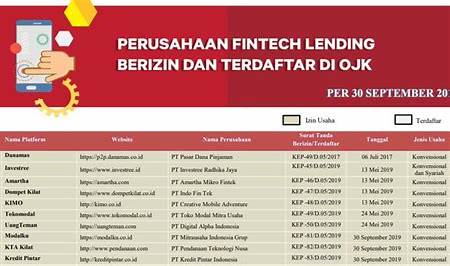 Aplikasi Pinjaman Online Terdaftar di OJK yang Tersedia di Indonesia