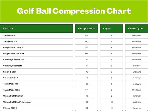 Pinnacle Golf Ball Compression Chart