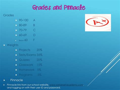 pinnacle grades