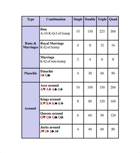 pinochle scoring