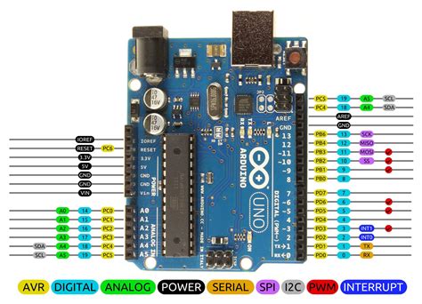 pinout arduino uno r3