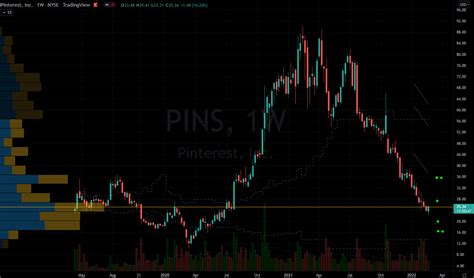 Pins Stock Value