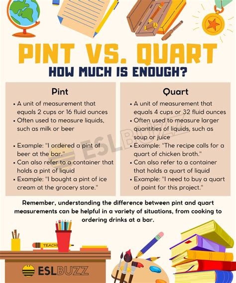 pint vs wuart
