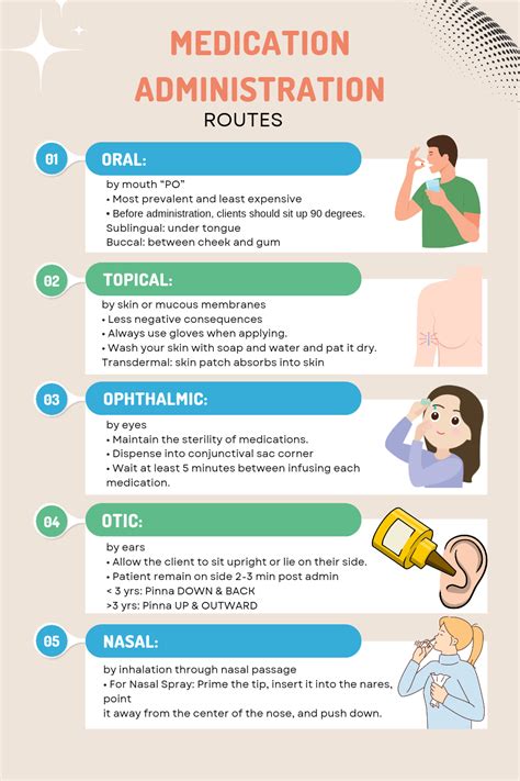 Medication Management