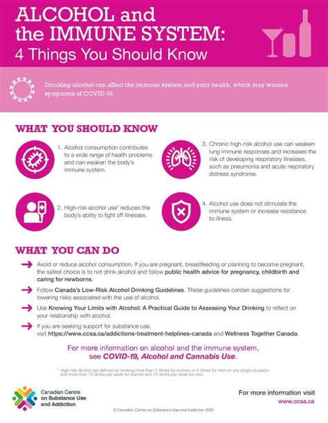 Weakened Immune System