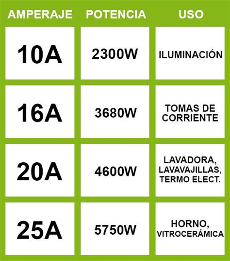 Electrical Systems and Wiring