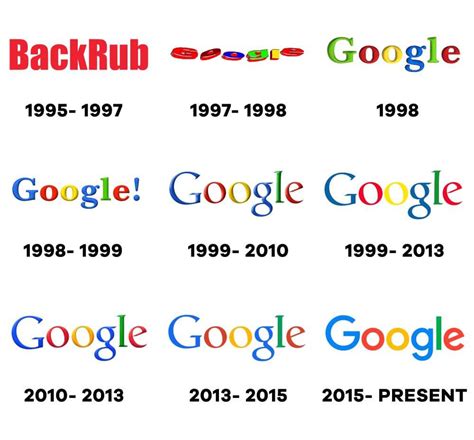 The First Google Logo