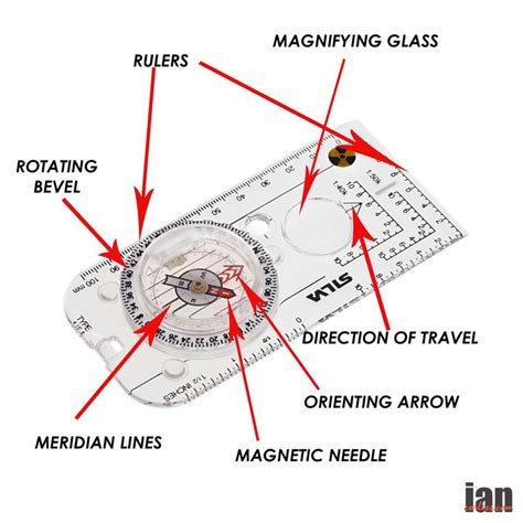 Introduction to Navigation