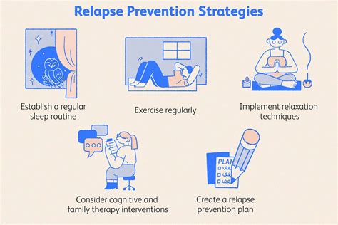 Relapse Prevention and Continuing Care