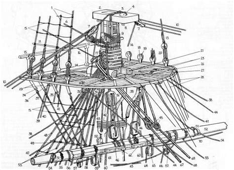 Rigging and Sails