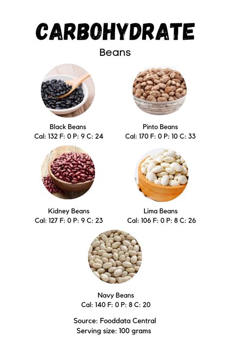 Pinto Beans Carbohydrate Amount