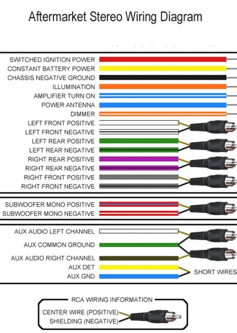 pioneer speaker wire color code