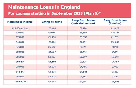 pip amounts 2023 2024