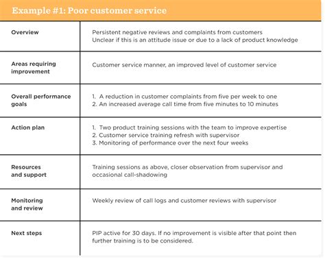 pip asking for more information
