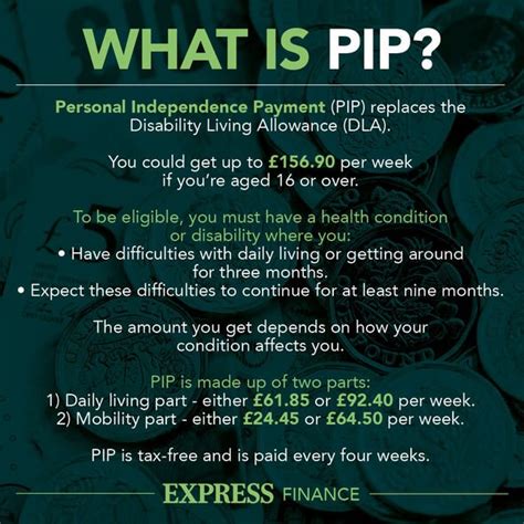 pip claim uk