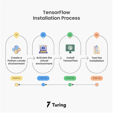 pip install specific version of tensorflow