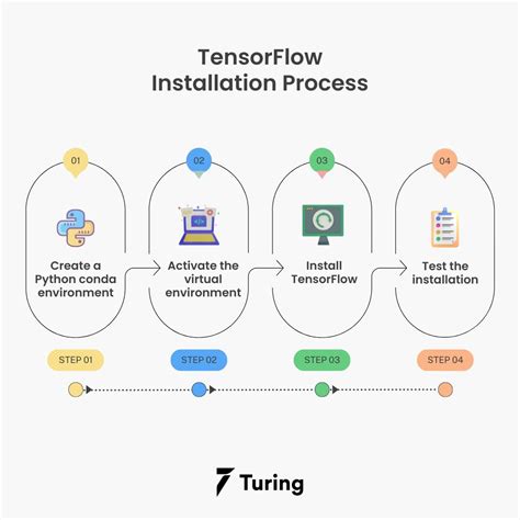 pip install tensorflow-cpu