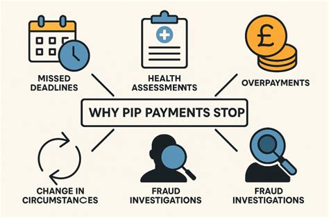 pip payments stopped