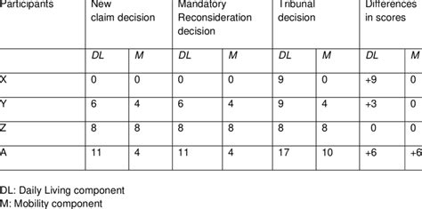 pip requirements points
