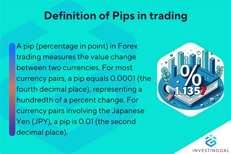 pip trading definition