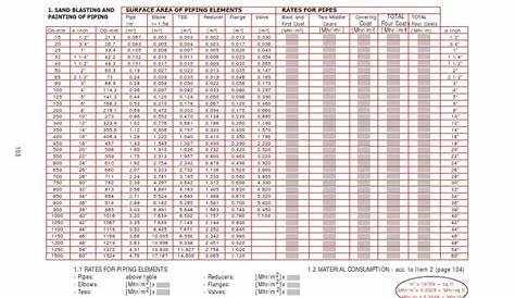 Pipe Fittings Surface Area Chart Welded Helical Serrated Finned Tubes Vulcan Finned Tubes
