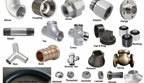 Types of Pipe Fittings for Piping and Plumbing Industry