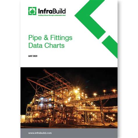 Pipe & Fittings Data Charts