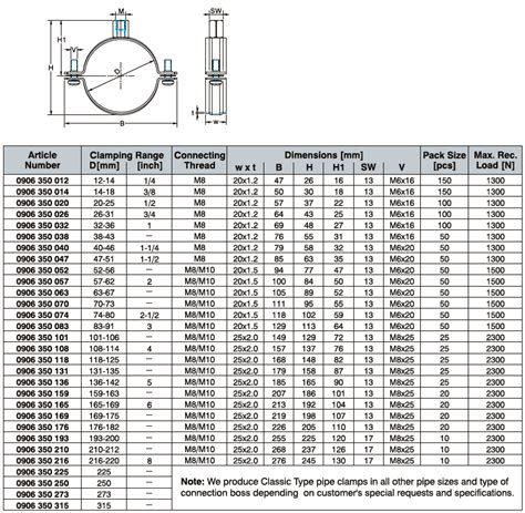 Pipe Clamp Bracket Dimensions