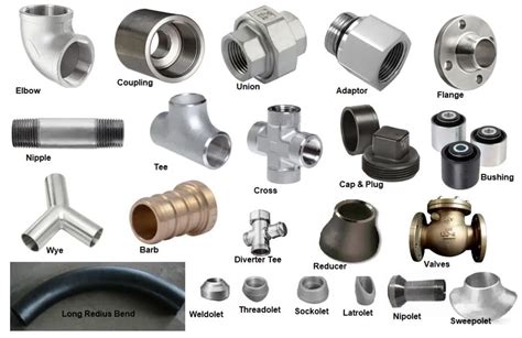 Pipe Connector Names