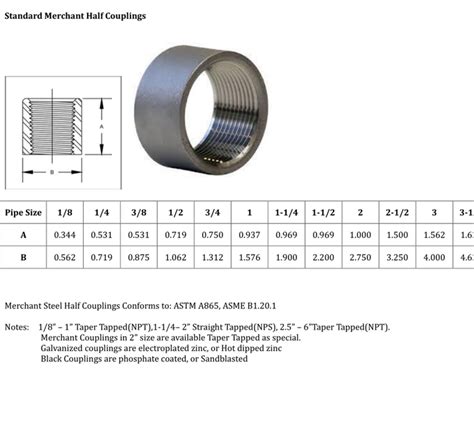 pipe coupling dimensions chart