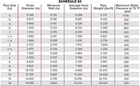Pipe Dimensions Metric