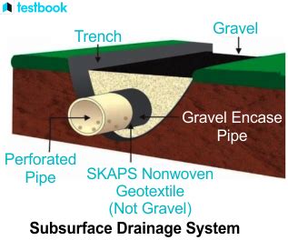 Pipe Drainage Definition