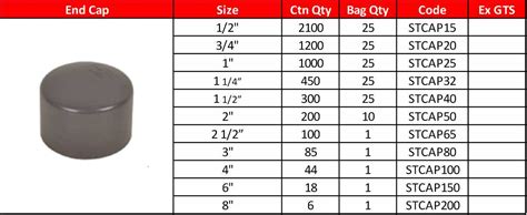 Pipe End Cap Pressure Rating