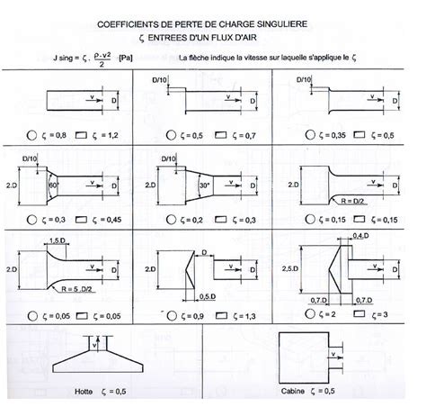 Pipe Fitting Head Loss Coefficient