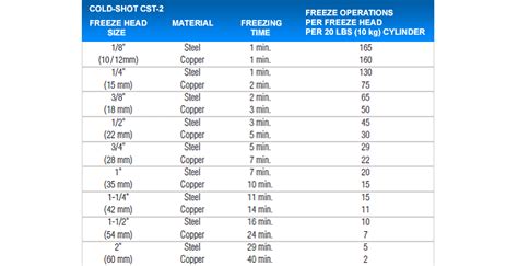 Pipe Freeze At What Temperature