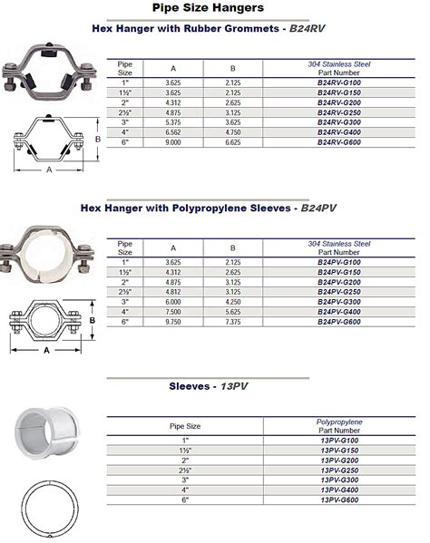 Pipe Hanger Rod Size Chart