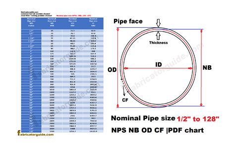 Pipe Hole Size Calculator