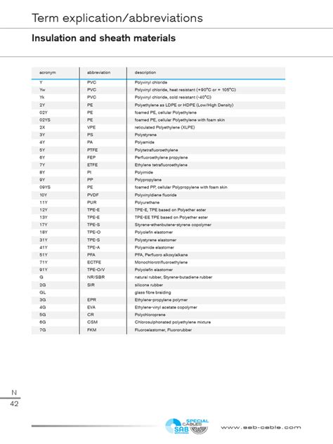 Pipe Insulation Abbreviations