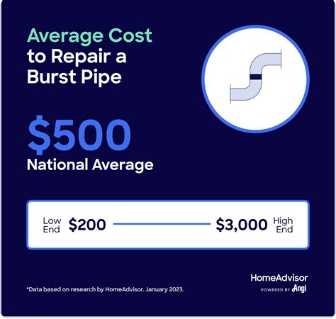 pipe repair cost