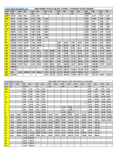 Pipe Schedule Chart In Mm With Weight